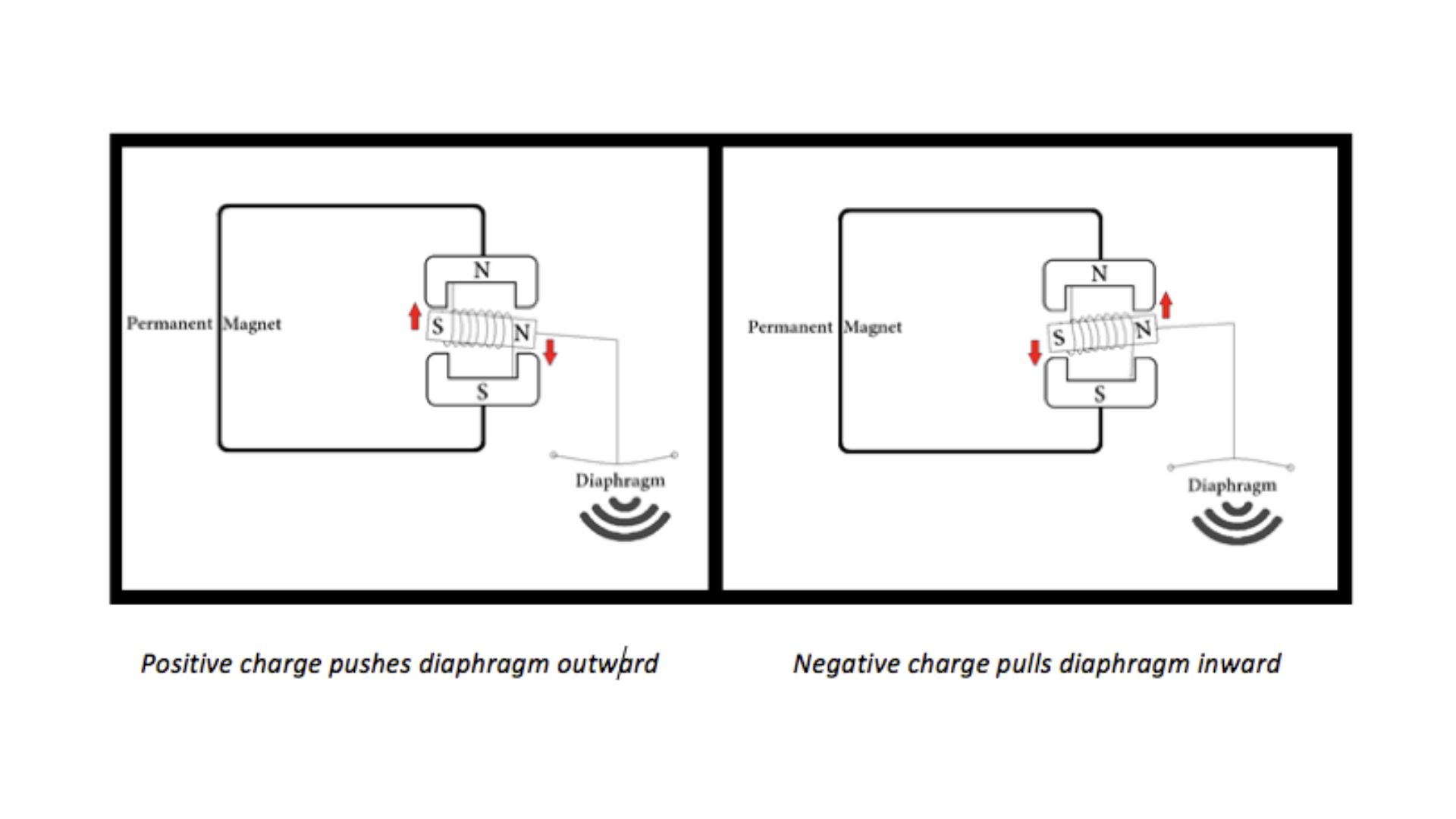 working principle of BA driver